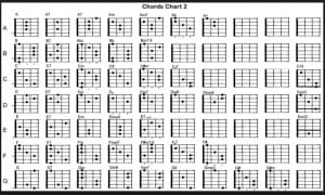 Scopri di più sull'articolo Come suonare gli accordi di chitarra
